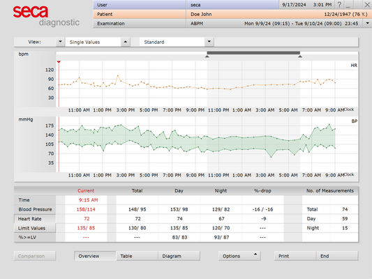 seca screen 300 | ABPM Recorder