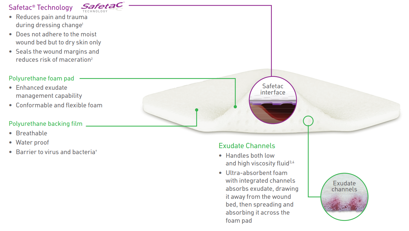 Mepilex XT | Sterile Foam Dressing
