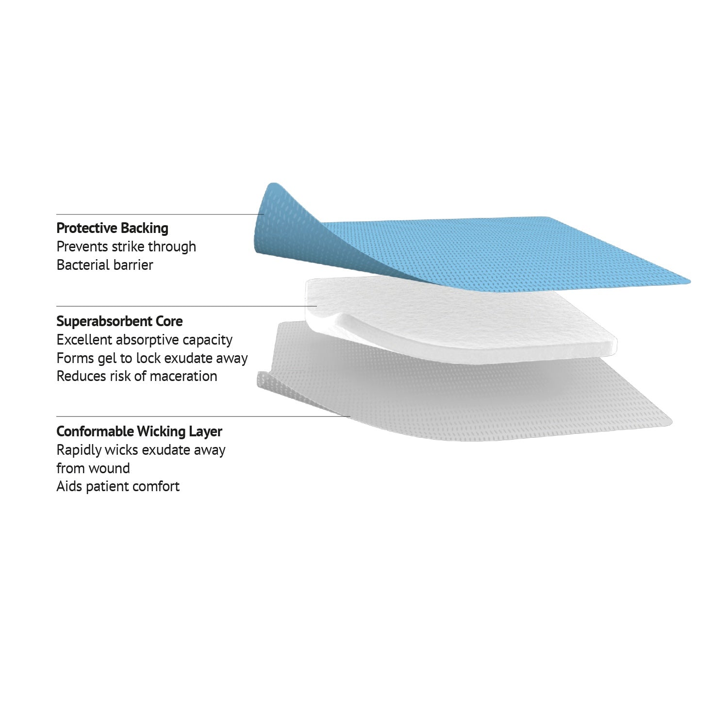 FarlaSORB Super Absorbent